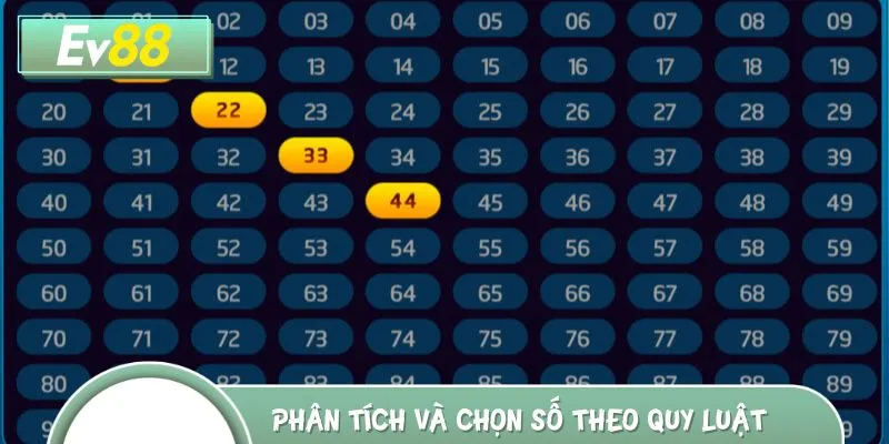 Thành viên cần dựa vào quy luật xuất hiện của số để đặt cược